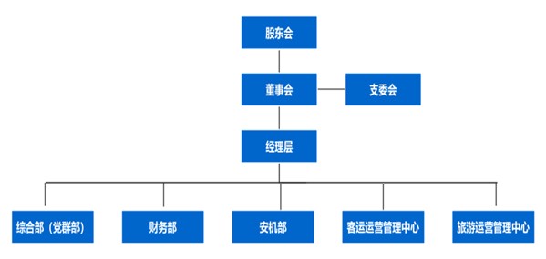 302fda81f8bff96c8e10cc5bc7cc1c58.jpg 交運旅游2025年第三季度.jpg