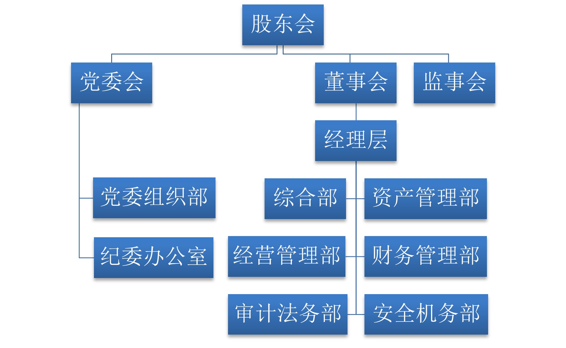 f18361a5448618f9b5015c23e8dcaa8e.jpg 集團公司組織架構.jpg